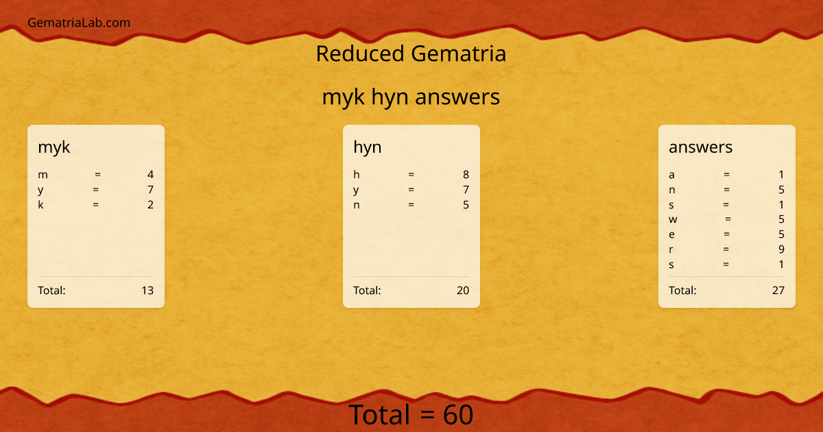 myk hyn answers in reduced Gematria